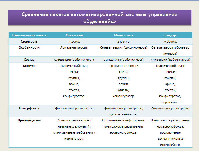 Дипломная работа: Анализ и совершенствование хозяйственной деятельности предприятия (на примере ООО 